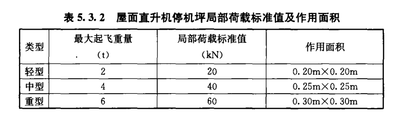 直升機停機坪荷載標準！